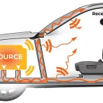 کاهش NVH در صنعت خودروسازی